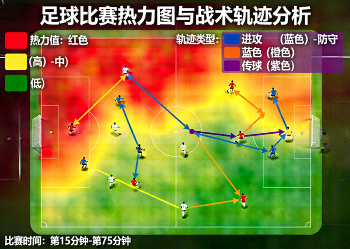 足球比赛热力图与战术轨迹分析可视化图表